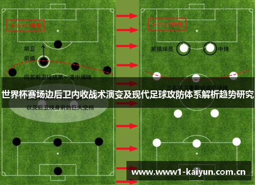 世界杯赛场边后卫内收战术演变及现代足球攻防体系解析趋势研究