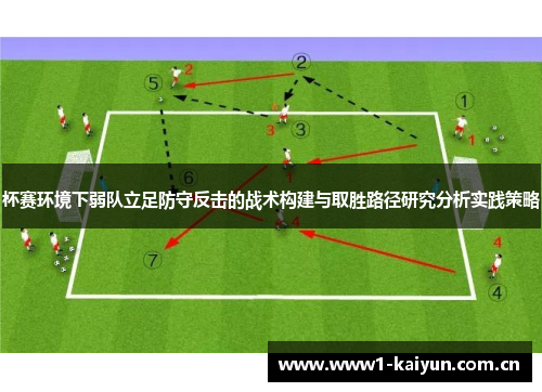 杯赛环境下弱队立足防守反击的战术构建与取胜路径研究分析实践策略