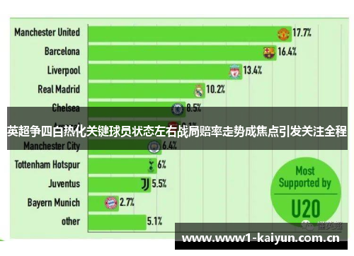 英超争四白热化关键球员状态左右战局赔率走势成焦点引发关注全程 英超争四白热化关键球员状态左右战局赔率走势成焦点引发关注全程